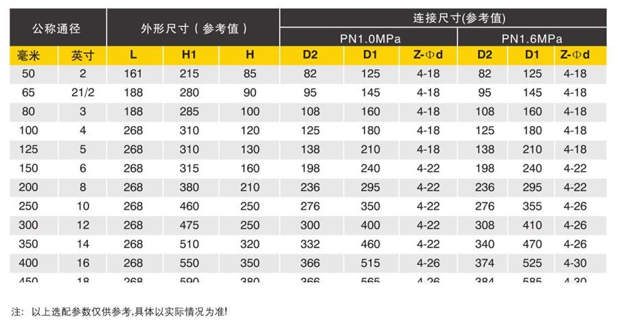 电动三偏心硬密封蝶阀（外形图）