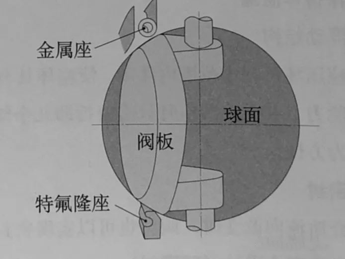 电动双偏心密封蝶阀阀座结构.jpg