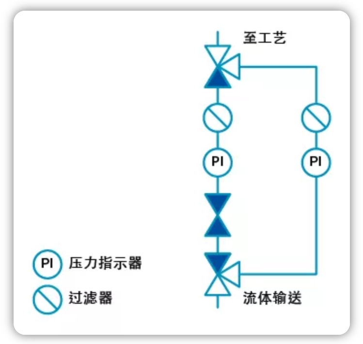 电动截止阀