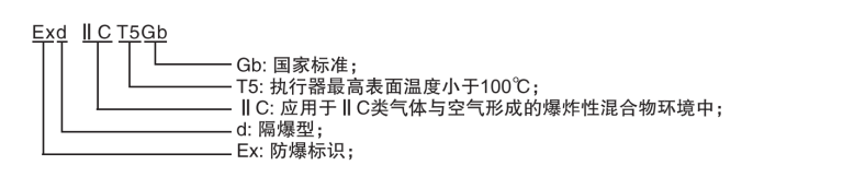 防爆等级